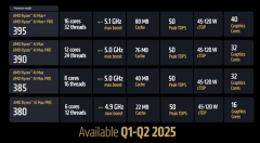 AMD新一代挪动平台