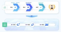 现越来越多的中大型企业都趋势于从根本系统扶