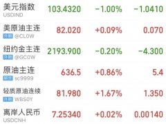 和部门逆转心力的疾病历程